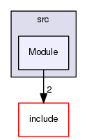 /home/veyrie_f/Documents/SaltAPI/API/src/Module