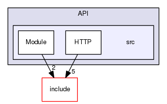 /home/veyrie_f/Documents/SaltAPI/API/src