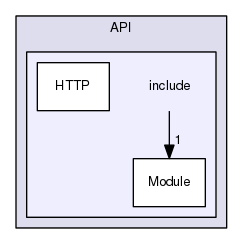 /home/veyrie_f/Documents/SaltAPI/API/include